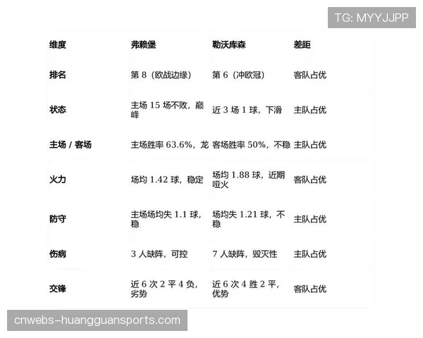 深度分析:弗赖堡连续六场零封,三中卫体系成保级关键 深度分析:弗赖堡连续六场零封,三中卫体系成保级关键
